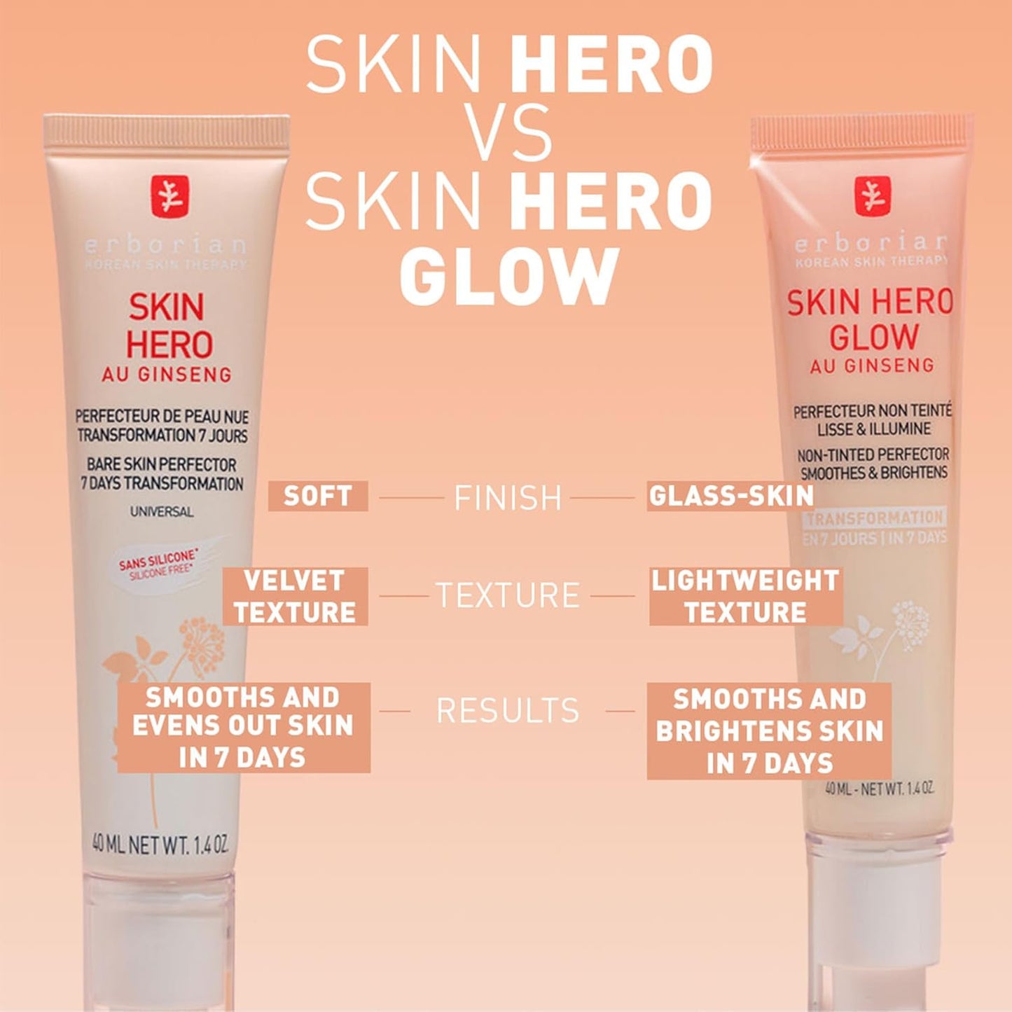 Skin Hero with White Ginseng, Facial Concealer and Makeup Primer - Non-Tinted Bare Skin Perfecting Face Moisturizer Smooths, Blurs & Illuminates Skin - Silicone Free Korean Skincare