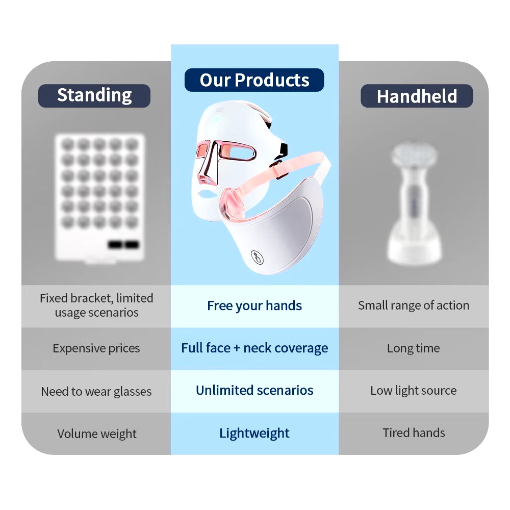 Face and Neck Skin Care Beauty Machine Skin Tightening Lifting Anti-Aging