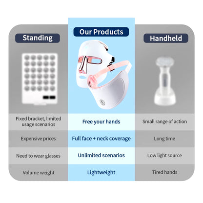 Face and Neck Skin Care Beauty Machine Skin Tightening Lifting Anti-Aging