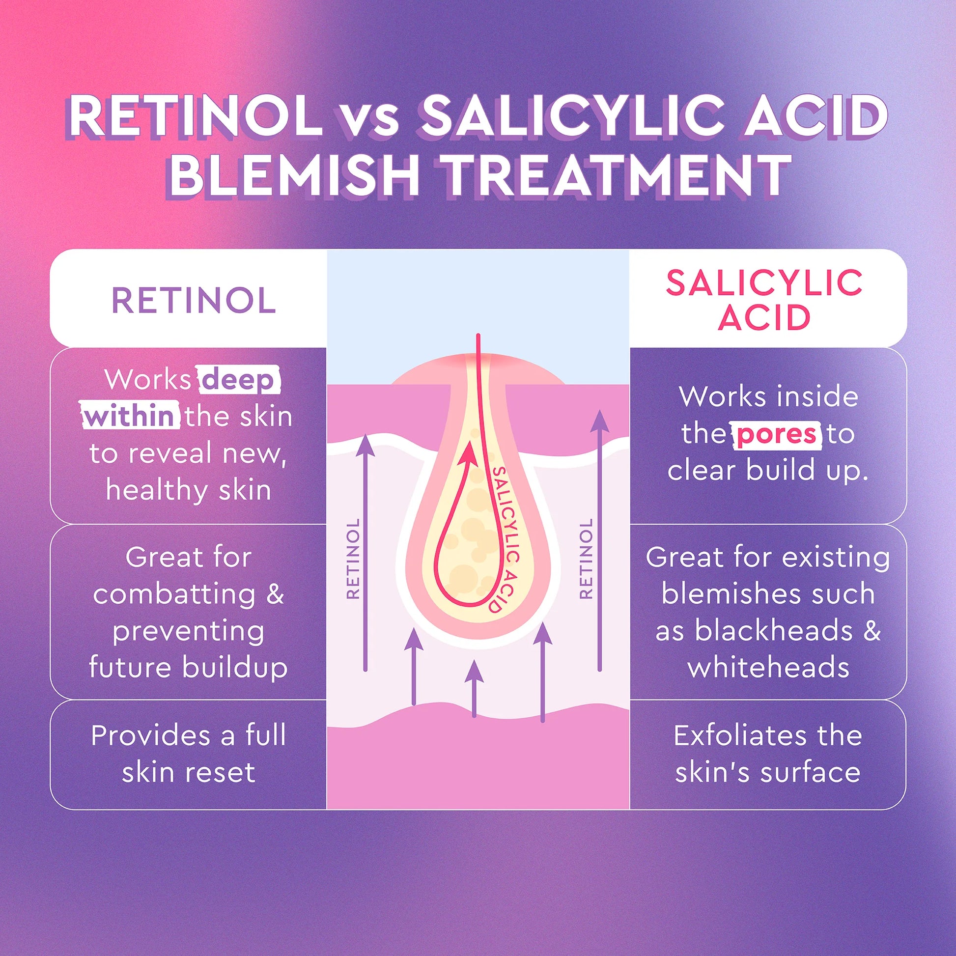 Blackberry Retinol Blemish Serum