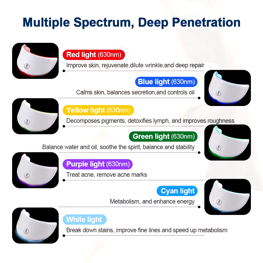 Face and Neck Skin Care Beauty Machine Skin Tightening Lifting Anti-Aging