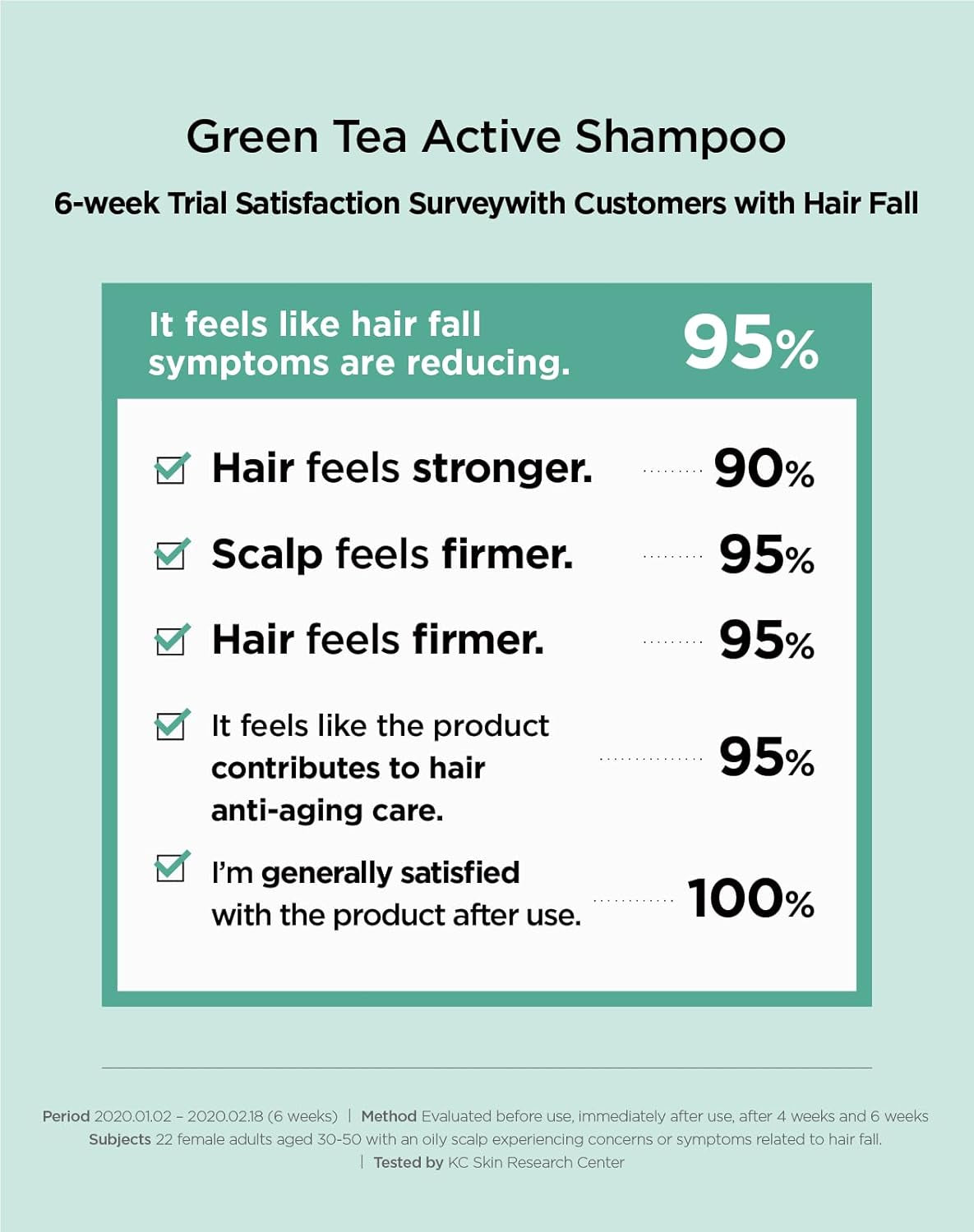 Green Tea Active Shampoo L Anti-Aging for Fine, Thinning Hair | Protects Scalp & Volumizing Hair | Clinically Proven, 16.9 Fl.Oz